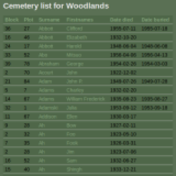 Cemetery list of deceased individuals.